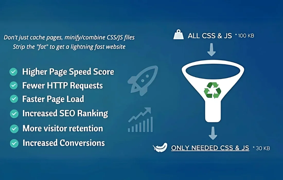 Asset CleanUp Pro Performance WordPress Plugin